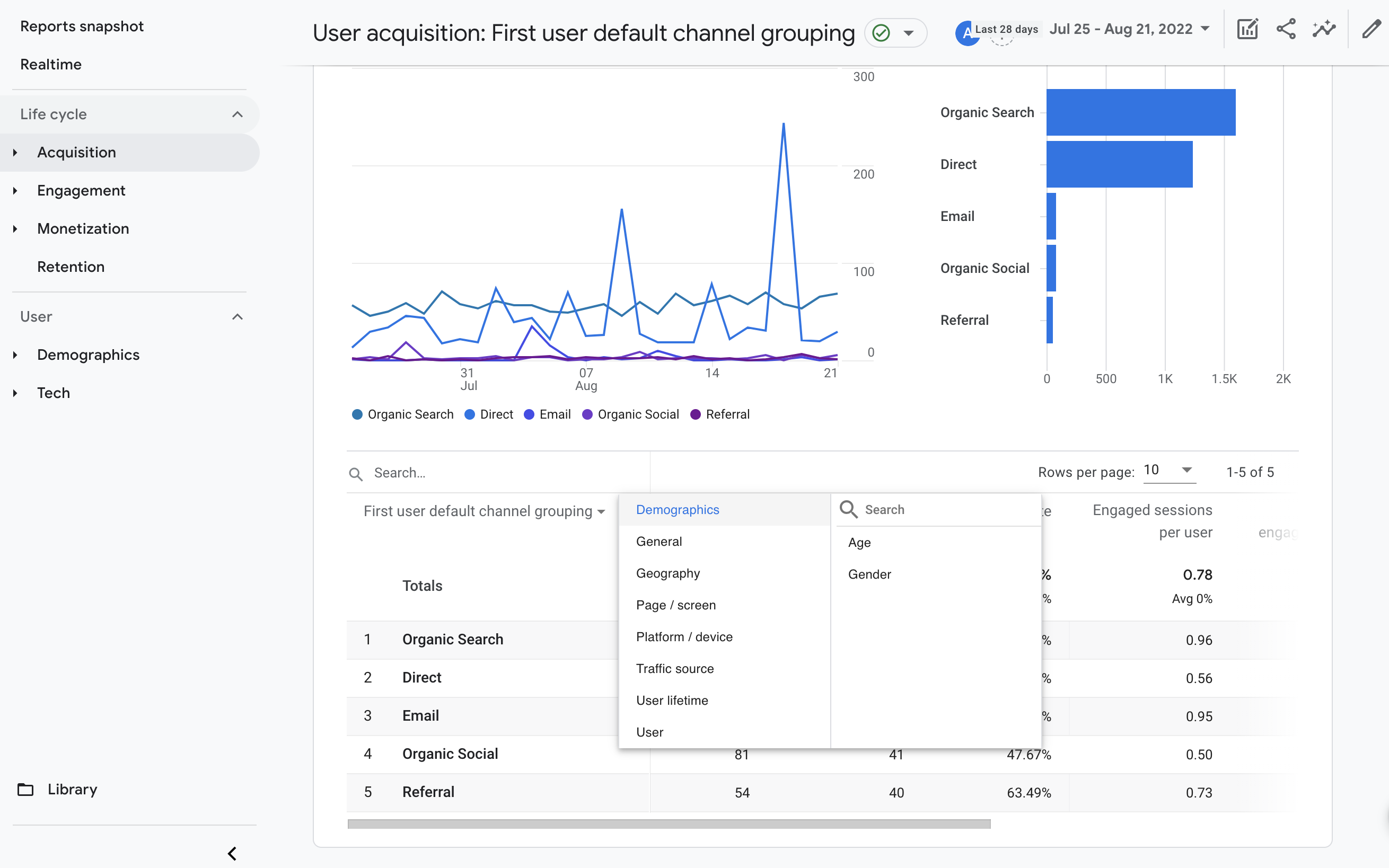 Google Analytics 4 user analytics screen without filter menu