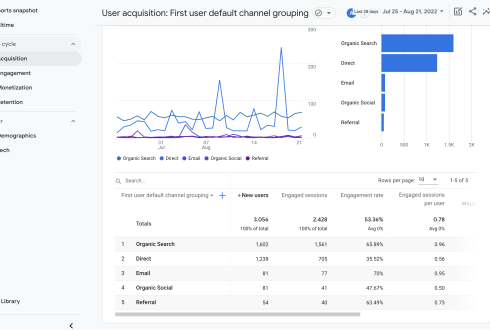 Google Analytics 4 user analytics screen with filter menu