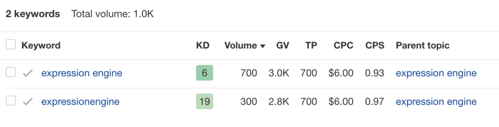 Table showing that 700 people monthly search for “expression engine,” compared to 300 that search for “expressionengine” which is the correct spelling.