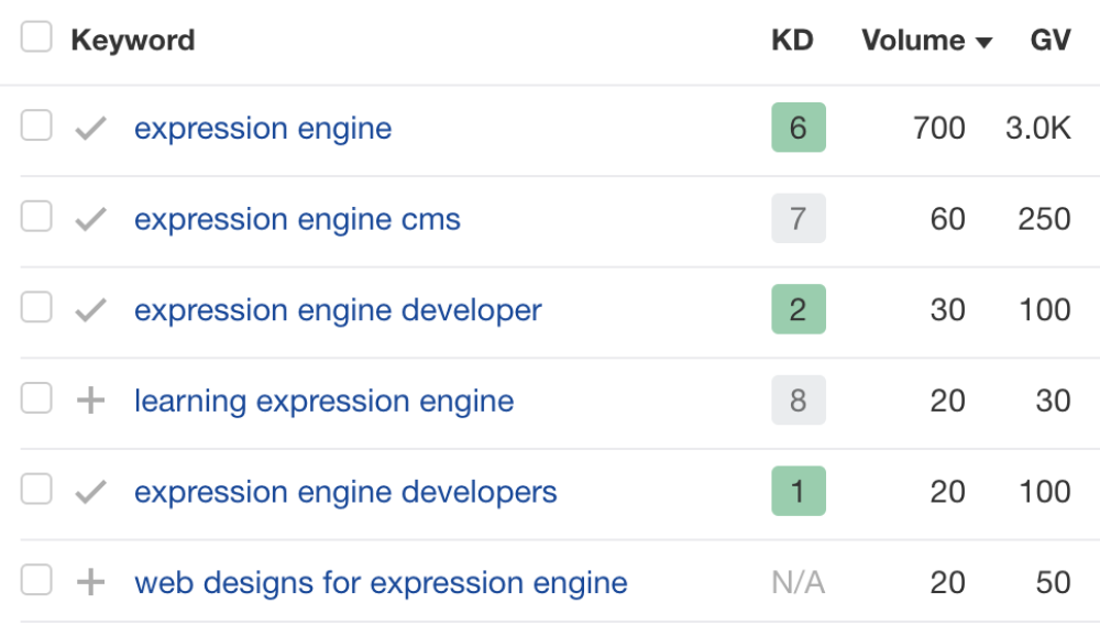 Table showing "expression engine" keyword, showing "web designs for expression engine"
